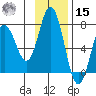 Old Harbor tide chart for Friday, November 15, 2024
