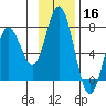 Old Harbor tide chart for Saturday, November 16, 2024