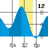 Old Harbor tide chart for Thursday, December 12, 2024