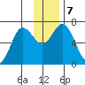 Old Harbor tide chart for Saturday, December 7, 2024
