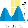 Old Harbor tide chart for Friday, January 17, 2025
