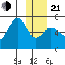 Old Harbor tide chart for Tuesday, January 21, 2025