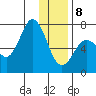 Old Harbor tide chart for Wednesday, January 8, 2025