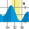 Old Harbor tide chart for Thursday, January 9, 2025