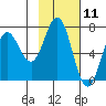 Old Harbor tide chart for Tuesday, February 11, 2025