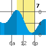 Old Harbor tide chart for Friday, February 7, 2025