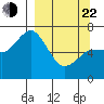 Old Harbor tide chart for Saturday, March 22, 2025