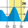 Old Harbor tide chart for Wednesday, March 26, 2025