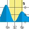 Old Harbor tide chart for Wednesday, March 5, 2025