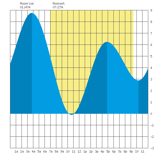 Old Harbor tide chart for Wednesday, April 16, 2025