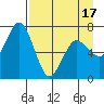 Old Harbor tide chart for Thursday, April 17, 2025