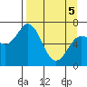 Old Harbor tide chart for Saturday, April 5, 2025