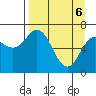 Old Harbor tide chart for Sunday, April 6, 2025