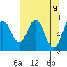 Old Harbor tide chart for Wednesday, April 9, 2025