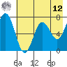 Old Harbor tide chart for Monday, May 12, 2025