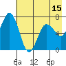 Old Harbor tide chart for Thursday, May 15, 2025