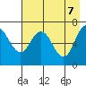 Old Harbor tide chart for Wednesday, May 7, 2025