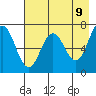 Old Harbor tide chart for Friday, May 9, 2025
