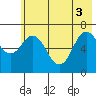 Old Harbor tide chart for Tuesday, June 3, 2025