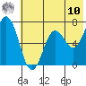 Old Harbor tide chart for Thursday, July 10, 2025