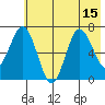 Old Harbor tide chart for Tuesday, July 15, 2025