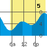 Old Harbor tide chart for Saturday, July 5, 2025