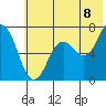 Old Harbor tide chart for Tuesday, July 8, 2025