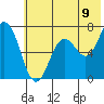 Old Harbor tide chart for Wednesday, July 9, 2025