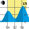 Old Harbor tide chart for Friday, August 15, 2025