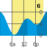 Old Harbor tide chart for Wednesday, August 6, 2025