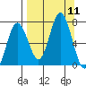 Old Harbor tide chart for Thursday, September 11, 2025