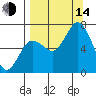 Old Harbor tide chart for Sunday, September 14, 2025