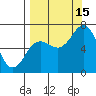 Old Harbor tide chart for Monday, September 15, 2025