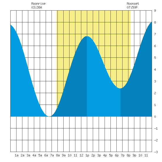 Old Harbor tide chart for Thursday, September 18, 2025