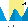Old Harbor tide chart for Thursday, September 18, 2025