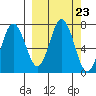 Old Harbor tide chart for Tuesday, September 23, 2025