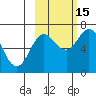 Old Harbor tide chart for Wednesday, October 15, 2025
