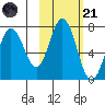 Old Harbor tide chart for Tuesday, October 21, 2025