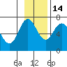 Old Harbor tide chart for Friday, November 14, 2025