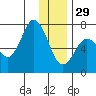 Old Harbor tide chart for Monday, December 29, 2025