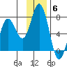 Old Harbor tide chart for Saturday, December 6, 2025