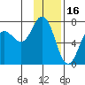Old Harbor tide chart for Friday, January 16, 2026