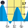 Old Harbor tide chart for Friday, April 17, 2026
