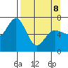 Old Harbor tide chart for Wednesday, April 8, 2026