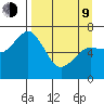 Old Harbor tide chart for Thursday, April 9, 2026