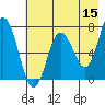 Old Harbor tide chart for Friday, May 15, 2026