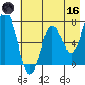 Old Harbor tide chart for Saturday, May 16, 2026
