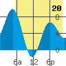 Old Harbor tide chart for Wednesday, May 20, 2026