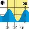Old Harbor tide chart for Saturday, May 23, 2026