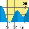 Old Harbor tide chart for Friday, May 29, 2026